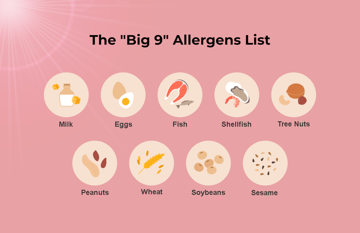 Allergens the Big 9